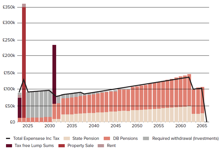 Financial Graph 